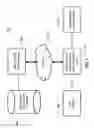Fig. 02 - Motion-based identity authentication of an individual with a communications device