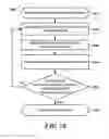 Fig. 11 - Motion-based credentials using magnified motion