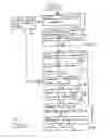 Fig. 04 - Trusted device