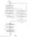 Fig. 03 - METHODS AND APPARATUS FOR MULTI-FACTOR USER AUTHENTICATION WITH TWO DIMENSIONAL CAMERAS