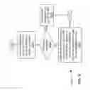 Fig. 10 - Techniques for enabling co-existence of multiple security measures