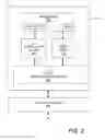 Fig. 03 - Integrated circuit and method for detection of malicious code in a first level instruction cache