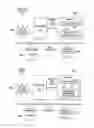 Fig. 03 - Process vulnerability assessment