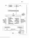 Fig. 05 - Process vulnerability assessment