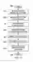 Fig. 06 - Process vulnerability assessment
