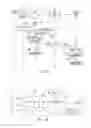 Fig. 08 - Secure transaction method from a non-secure terminal