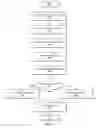 Fig. 04 - Method for privileged mode based secure input mechanism