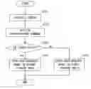 Fig. 01 - Information processing apparatus, imaging device, data management method and control program of photographed image