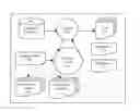 Fig. 01 - System and method for real-time transactional data obfuscation