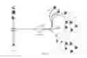 Fig. 03 - Persona-Notitia Intellection Codifier
