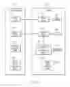 Fig. 04 - Secure application debugging
