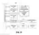 Fig. 23 - Secure high speed data storage, access, recovery, and transmission