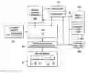 Fig. 01 - Programmable Device Personalization