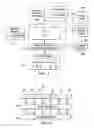 Fig. 02 - Programmable Device Personalization