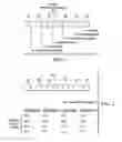 Fig. 03 - Programmable Device Personalization