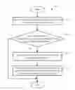 Fig. 01 - ELECTRONIC DEVICE AND SECURITY PROTECTION METHOD FOR THE ELECTRONIC DEVICE