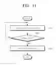 Fig. 11 - Card reader and method of operating the same
