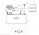Fig. 06 - Finger print sensor and auxiliary processor integration in an electronic device