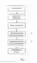 Fig. 02 - Face pose rectification method and apparatus