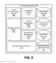 Fig. 03 - Image sharing with facial recognition models