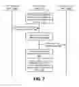 Fig. 07 - Image sharing with facial recognition models