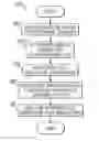 Fig. 01 - Analog utility meter reading