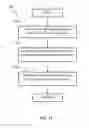 Fig. 11 - Apparatus and methods for saliency detection based on color occurrence analysis