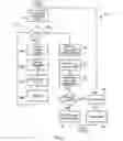 Fig. 05 - Storing information for access using a captured image