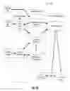 Fig. 13 - Methods and devices for customizing knowledge representation systems