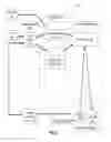 Fig. 14 - Methods and devices for customizing knowledge representation systems