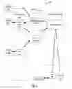 Fig. 15 - Methods and devices for customizing knowledge representation systems