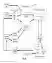 Fig. 16 - Methods and devices for customizing knowledge representation systems