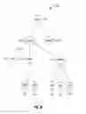 Fig. 20 - Methods and devices for customizing knowledge representation systems