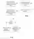 Fig. 32 - Methods and devices for customizing knowledge representation systems