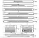 Fig. 01 - Method for solving linear programs