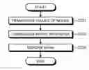 Fig. 01 - Automaton deforming device, automaton deforming method, and computer program product