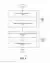 Fig. 04 - Temporal memory using sparse distributed representation