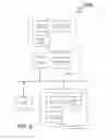 Fig. 03 - System and method to automate livery vehicle scheduling from airline itinerary data