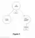 Fig. 03 - METHODS, SYSTEMS AND COMPUTER PROGRAM PRODUCTS FOR PLANNING RESOURCES BASED ON PRIMARY AND ALTERNATE LOCATION RELIEF STRATEGIES