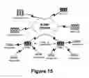 Fig. 12 - METHODS, SYSTEMS AND COMPUTER PROGRAM PRODUCTS FOR PLANNING RESOURCES BASED ON PRIMARY AND ALTERNATE LOCATION RELIEF STRATEGIES