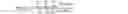 Fig. 02 - Performance Management by Indication