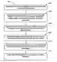 Fig. 01 - System and method for facilitating quality assurance of a software application