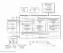 Fig. 01 - ROOM INVENTORY MANAGEMENT