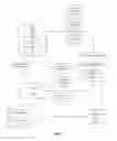 Fig. 02 - Automated financial transactions