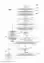 Fig. 03 - SYSTEM AND METHOD FOR LEVERAGING A PAYMENT AUTHORIZATION ENVIRONMENT FOR OFFERING AND FULFILLING THE CROSS SELLING OF PRODUCTS TO EXISTING CUSTOMERS, UP SELLING, AND ACQUISITION OF NEW CUSTOMERS