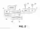 Fig. 03 - Mobile payment systems and methods