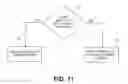 Fig. 10 - Mobile payment systems and methods