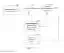 Fig. 11 - E-card transaction authorization based on geographic location