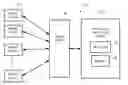 Fig. 01 - Message handling at a mobile gateway for managing data structures and sub-structures