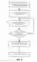 Fig. 03 - Message handling at a mobile gateway for managing data structures and sub-structures